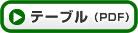 テーブル（PDF）