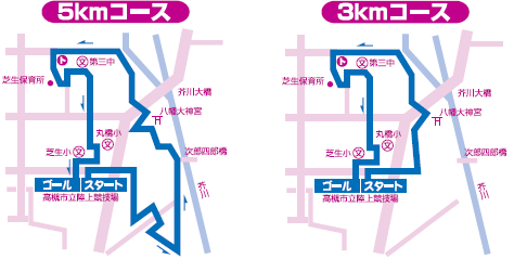コースマップ