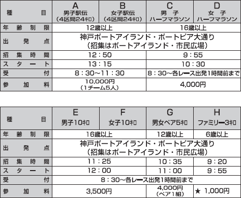 プログラム
