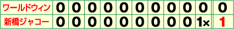 決勝戦スコア